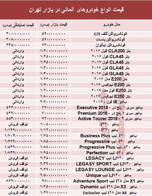 خودروهای آلمانی در بازار تهران چند؟ +جدول خودروهای آلمانی در بازار تهران چند؟ +جدول