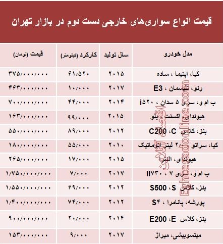 خودروهای خارجی دستدوم چند؟ +جدول خودروهای خارجی دستدوم چند؟ +جدول