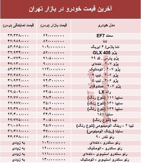 آخرین قیمت خودرو در بازار تهران +جدول آخرین قیمت خودرو در بازار تهران +جدول