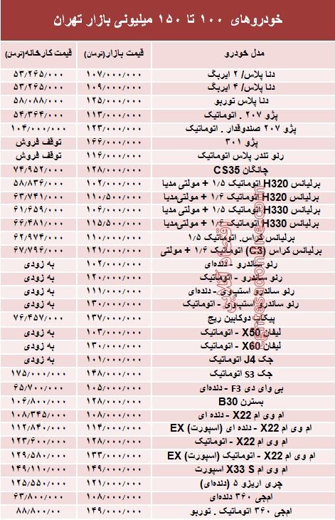 خودروهای 100 تا 150میلیونی بازار تهران +جدول خودروهای 100 تا 150میلیونی بازار تهران +جدول