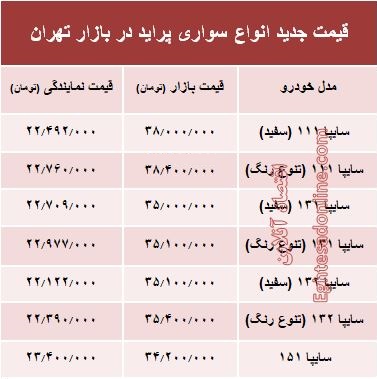 قیمت جدید انواع پراید در بازار تهران +جدول قیمت جدید انواع پراید در بازار تهران +جدول