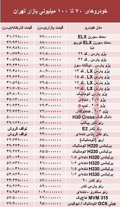 خودروهای 70 تا 100میلیونی بازار تهران +جدول خودروهای 70 تا 100میلیونی بازار تهران +جدول