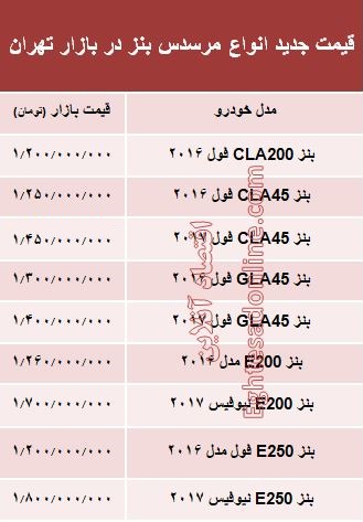 مرسدس بنز صفر چند؟ +جدول مرسدس بنز صفر چند؟ +جدول