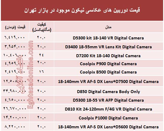 قیمت‌ دوربین‌های‌ عکاسی نیکون +جدول