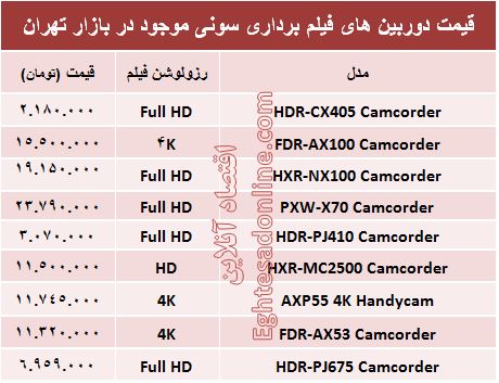 قیمت انواع دوربین‌ فیلم برداری سونی +جدول