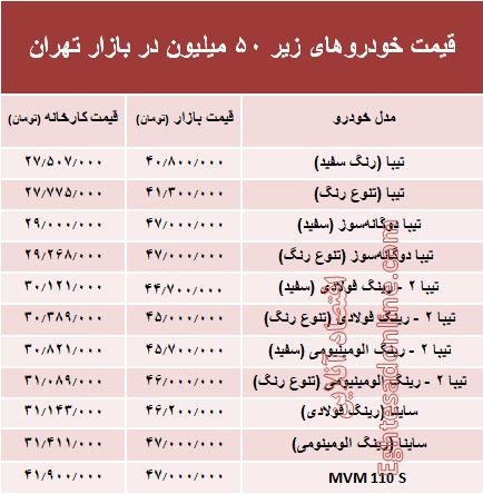 با ۵۰ میلیون چه خودرویی میتوان خرید؟ +جدول با ۵۰ میلیون چه خودرویی میتوان خرید؟ +جدول