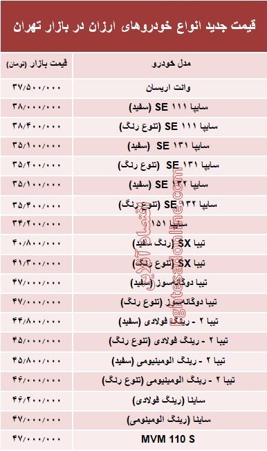 ارزانقیمتترین خودروهای بازار +جدول ارزانقیمتترین خودروهای بازار +جدول
