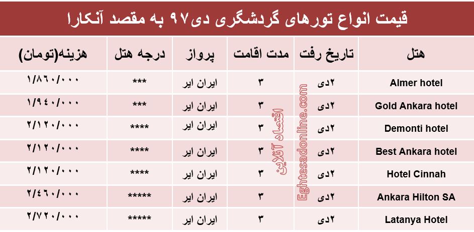 3روز اقامت در آنکارا چند؟