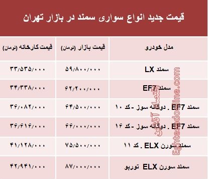 قیمت جدید انواع سواری سمند در بازار تهران +جدول قیمت جدید انواع سواری سمند در بازار تهران +جدول