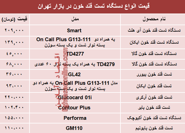 مظنه انواع دستگاه تست قند خون دربازار؟ +جدول مظنه انواع دستگاه تست قند خون دربازار؟ +جدول