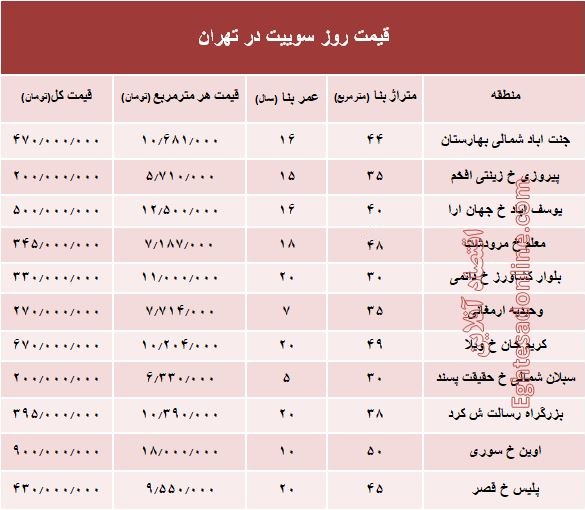 قیمت روز سوییت در تهران؟ +جدول قیمت روز سوییت در تهران؟ +جدول