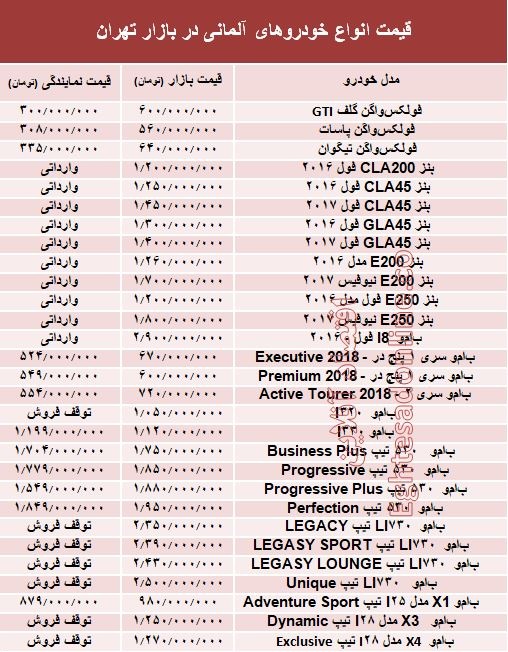 خودروهای آلمانی در بازار تهران چند؟ +جدول خودروهای آلمانی در بازار تهران چند؟ +جدول