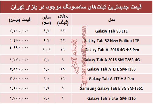 انواع تبلت‌های سامسونگ در بازار چند؟+جدول