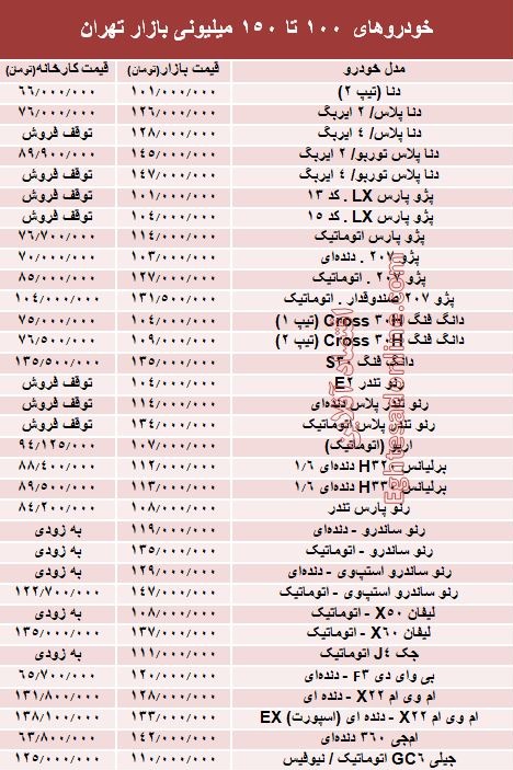 خودروهای 100 تا 150میلیونی بازار تهران +جدول خودروهای 100 تا 150میلیونی بازار تهران +جدول