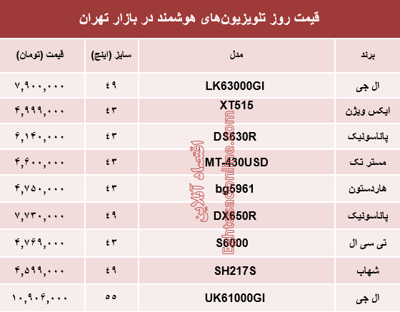 قیمت انواع تلویزیونهای هوشمند در بازار؟ +جدول قیمت انواع تلویزیونهای هوشمند در بازار؟ +جدول