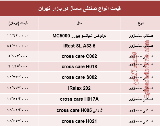 مظنه انواع صندلی ماساژ در بازار تهران؟ +جدول مظنه انواع صندلی ماساژ در بازار تهران؟ +جدول