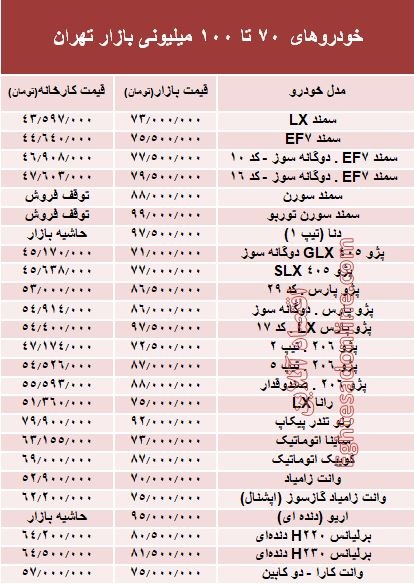 خودروهای 70 تا 100میلیونی بازار تهران +جدول خودروهای 70 تا 100میلیونی بازار تهران +جدول