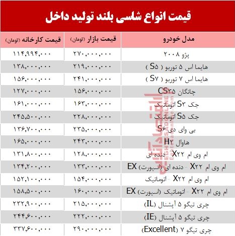 قیمت انواع شاسی بلند تولید داخل +جدول قیمت انواع شاسی بلند تولید داخل +جدول