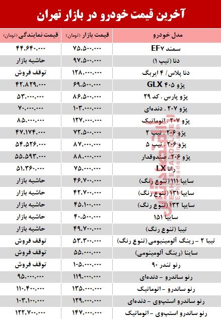 آخرین قیمت خودرو در بازار تهران +جدول آخرین قیمت خودرو در بازار تهران +جدول