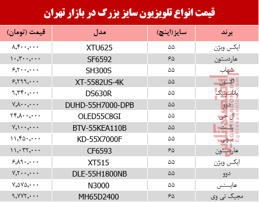 قیمت انواع تلویزیون سایز بزرگ دربازار تهران؟ +جدول قیمت انواع تلویزیون سایز بزرگ دربازار تهران؟ +جدول