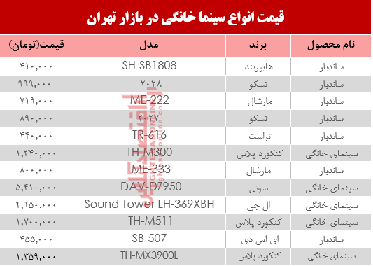 نرخ انواع سینما خانگی در بازار تهران؟ +جدول نرخ انواع سینما خانگی در بازار تهران؟ +جدول