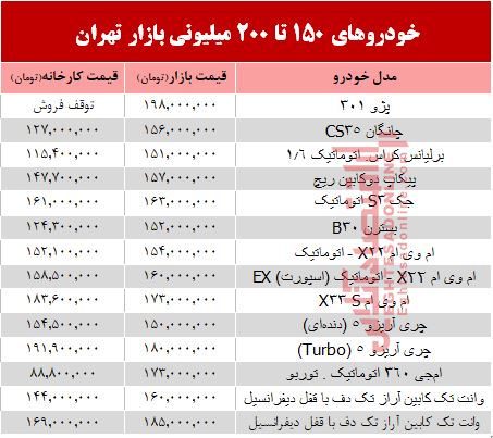 خودروهای 150 تا 200میلیونی بازار تهران +جدول خودروهای 150 تا 200میلیونی بازار تهران +جدول