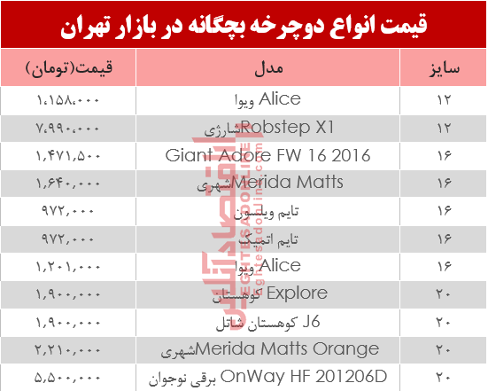 نرخ انواع دوچرخه بچگانه در بازار؟ +جدول نرخ انواع دوچرخه بچگانه در بازار؟ +جدول