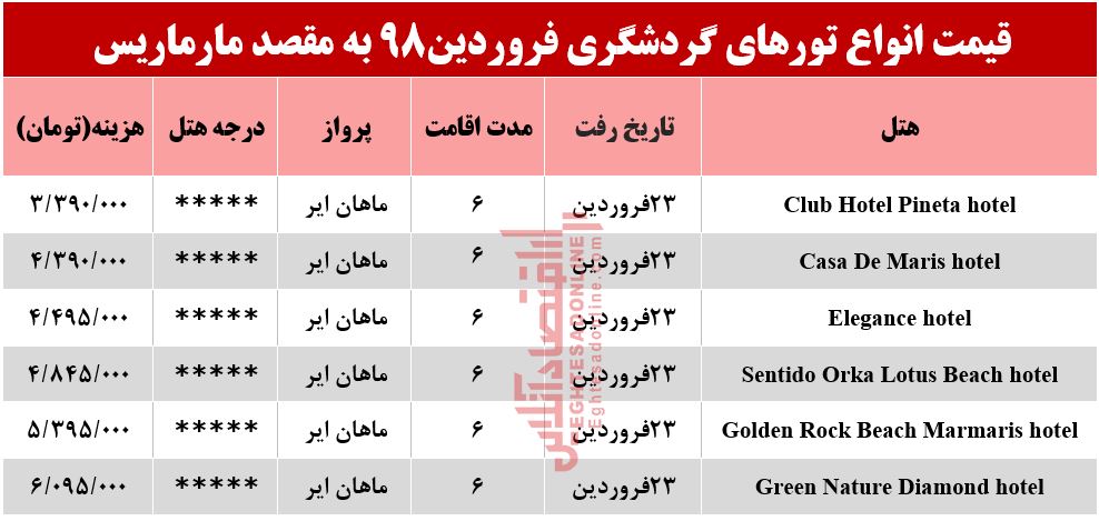 تور 6روزه مارماریس ترکیه چند تمام می‌شود؟