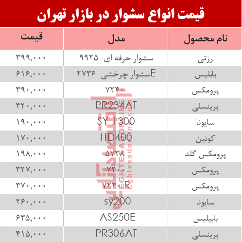 نرخ انواع سشوار در بازار تهران چند؟ +جدول نرخ انواع سشوار در بازار تهران چند؟ +جدول