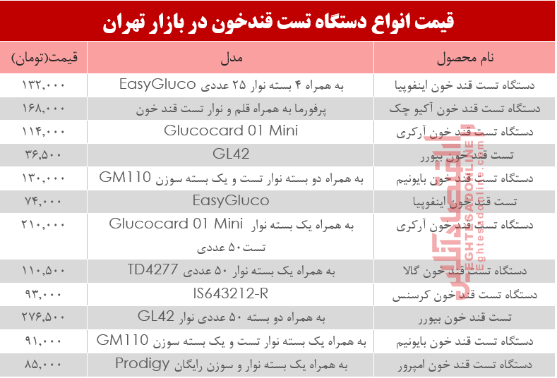 نرخ انواع دستگاه تست قند خون دربازار؟ +جدول نرخ انواع دستگاه تست قند خون دربازار؟ +جدول