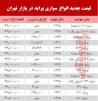 قیمت جدید انواع پراید در بازار تهران +جدول قیمت جدید انواع پراید در بازار تهران +جدول