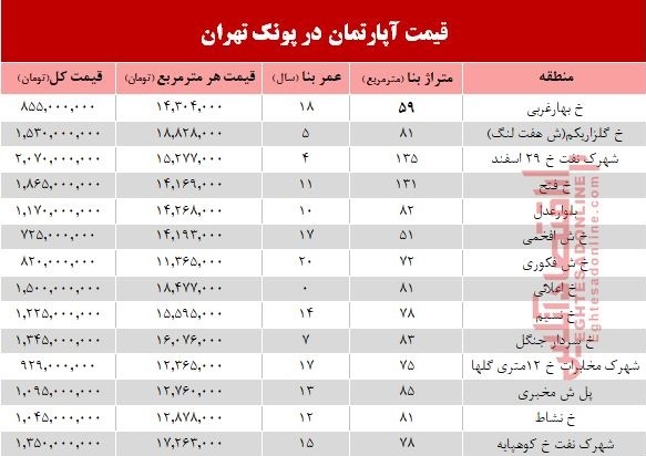 آپارتمان در منطقه پونک چند؟ +جدول