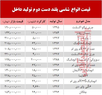 قیمت انواع شاسی بلند دست دوم تولید داخل +جدول قیمت انواع شاسی بلند دست دوم تولید داخل +جدول