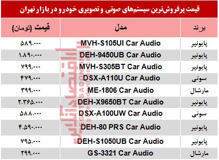 خرید سیستم صوتی و تصویری خودرو چقدر آب میخورد؟ +جدول خرید سیستم صوتی و تصویری خودرو چقدر آب میخورد؟ +جدول