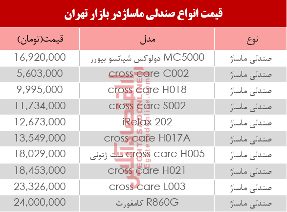 مظنه انواع صندلی ماساژ در بازار تهران؟ +جدول مظنه انواع صندلی ماساژ در بازار تهران؟ +جدول