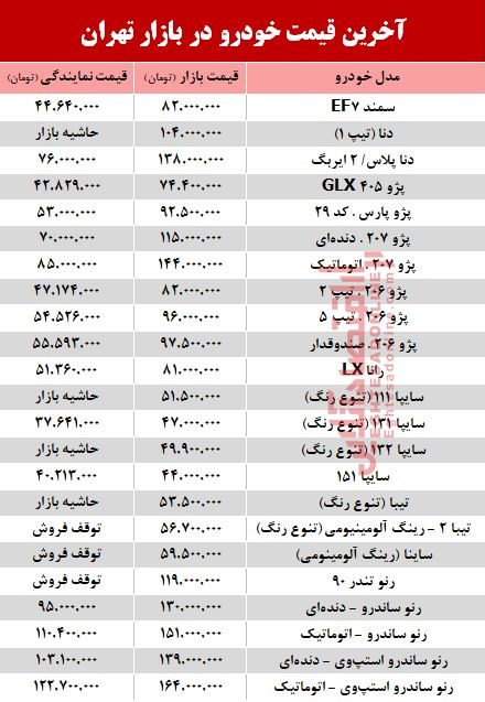 آخرین قیمت خودرو در بازار تهران +جدول آخرین قیمت خودرو در بازار تهران +جدول