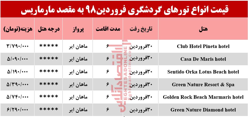 هزینه سفر به مارماریس ترکیه چقدر است؟