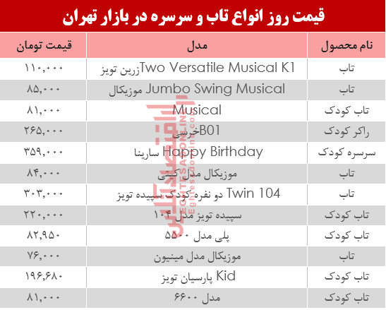 قیمت تاب و سرسره در بازار تهران؟ +جدول قیمت تاب و سرسره در بازار تهران؟ +جدول