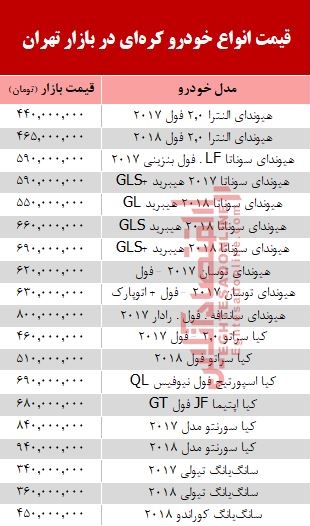 خودروهای کرهای در بازار تهران چند؟ + جدول خودروهای کرهای در بازار تهران چند؟ + جدول