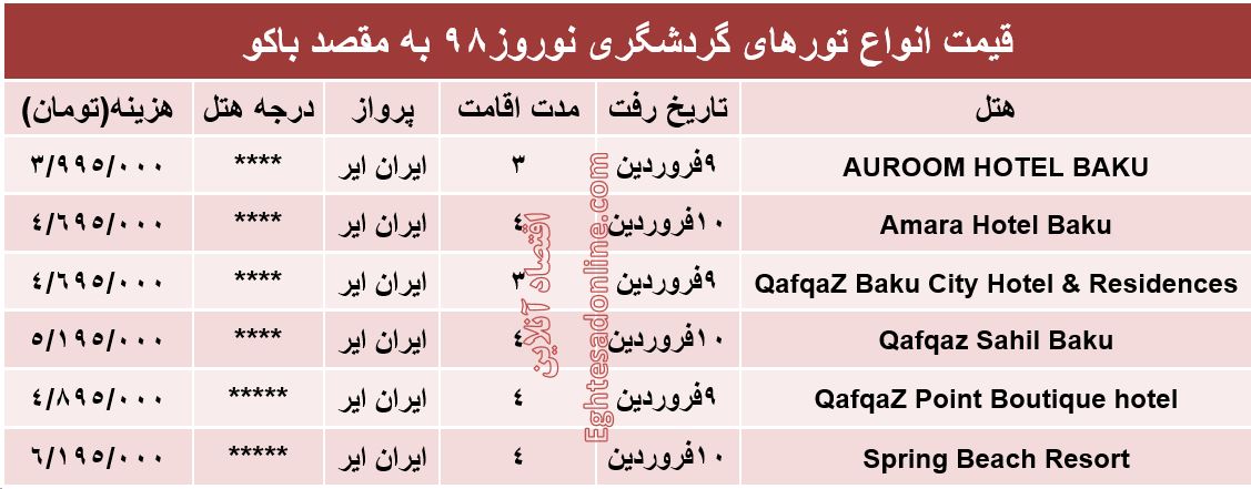 سفر به باکو آذربایجان در نوروز98 چقدر آب می‌خورد؟