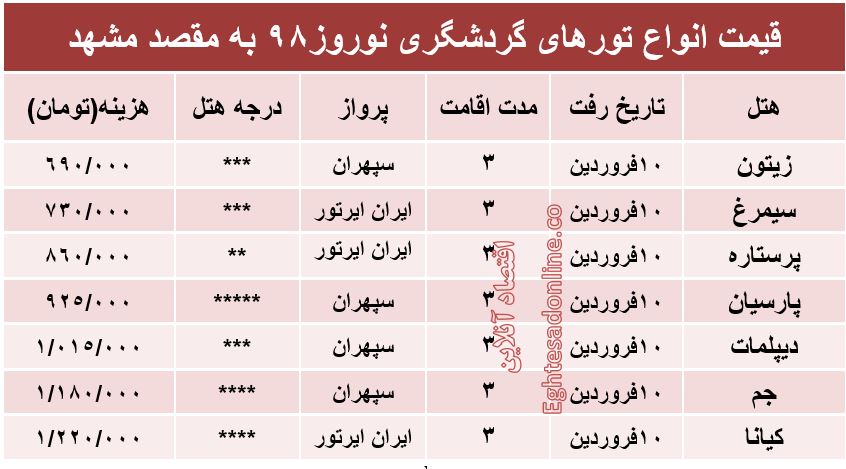 سفر هوایی به مشهد چند تمام می‌شود؟