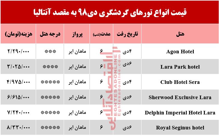 سفر به آنتالیا چقدر آب میخورد؟ سفر به آنتالیا چقدر آب میخورد؟