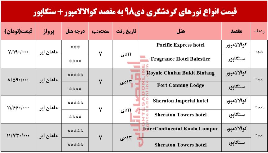 تور ترکیبی کوالالامپور و سنگاپور چند؟
