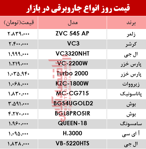 قیمت انواع جاروبرقی در بازار ؟ +جدول قیمت انواع جاروبرقی در بازار ؟ +جدول