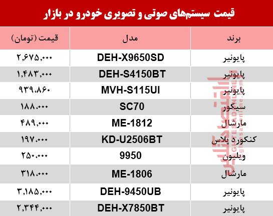 نرخ سیستم صوتی و تصویری خودرو در بازار؟ +جدول نرخ سیستم صوتی و تصویری خودرو در بازار؟ +جدول
