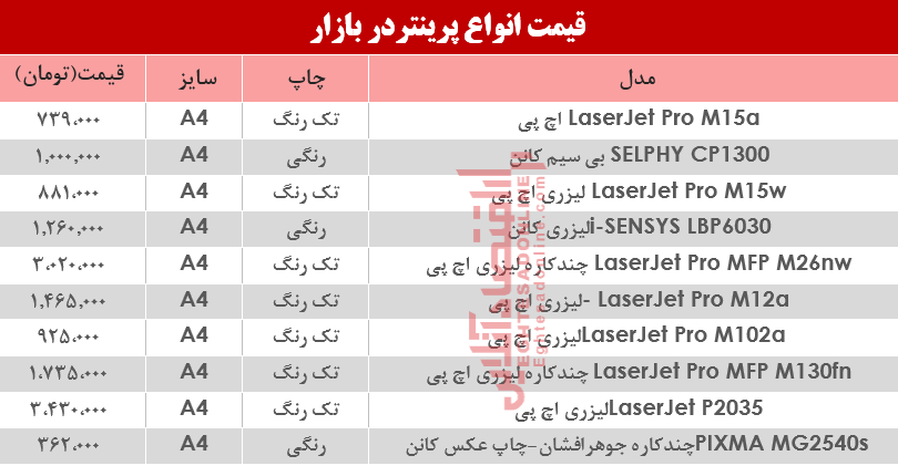 قیمت انواع پرینتر در بازار؟ +جدول قیمت انواع پرینتر در بازار؟ +جدول