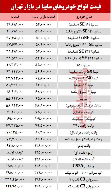 قیمت خودروهای سایپا در بازار تهران + جدول قیمت خودروهای سایپا در بازار تهران + جدول