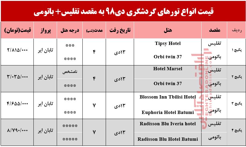 سفر به تفلیس و باتومی گرجستان چند؟