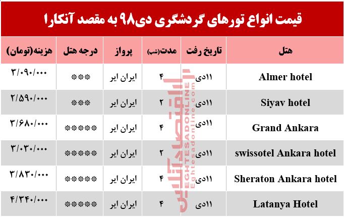 سفر به آنکارا چقدر هزینه دارد؟