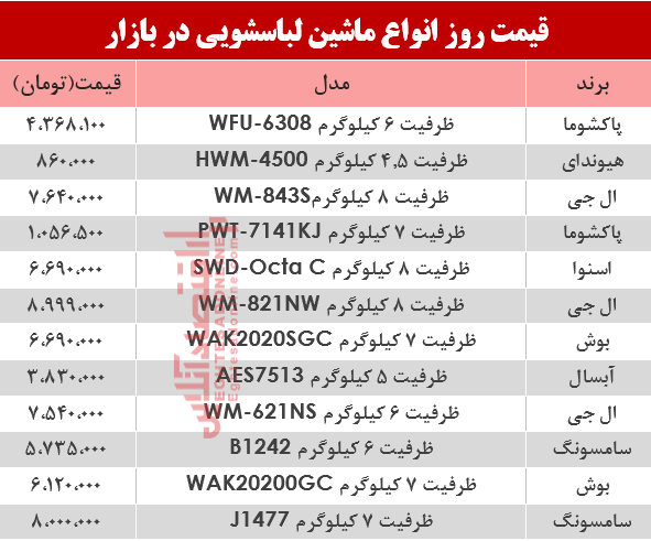 قیمت انواع ماشین لباسشویی در بازار؟ +جدول قیمت انواع ماشین لباسشویی در بازار؟ +جدول